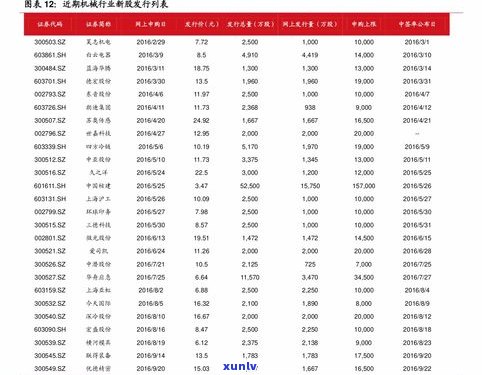 普洱茶保存价值：年限、高度与实际价值探讨