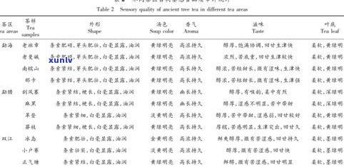 云南普洱茶网性质-云南普洱茶性质与功效