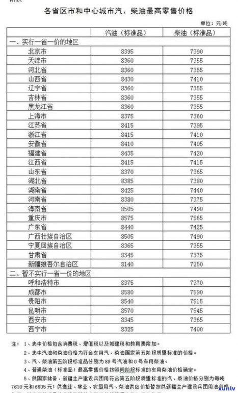 在玉石上刻字的价格是多少？根据不同情况，费用可能因字数、大小、材质等因素而异。请提供更多信息以获取准确报价。