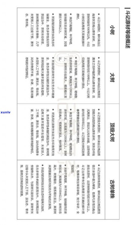 宋聘号普洱茶8582：生普还是历史？官网报价表解析