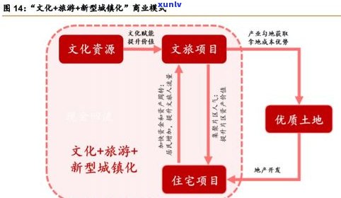 好的普洱茶如何高价卖出？价格、销售策略全解析！