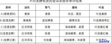 普洱茶香等级划分-普洱茶香型等级