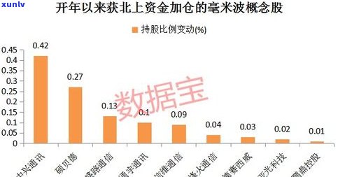 欠了网贷还可以上飞机吗？网贷未还影响出行吗？