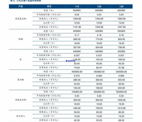 欠1万信用卡会坐牢吗？判几年？