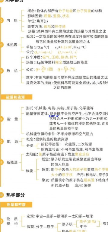 了解普洱茶的必备知识：从基础知识到技能全面解析