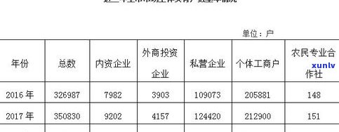 广东普洱茶存量及市场调查：现存数量与存放情况分析