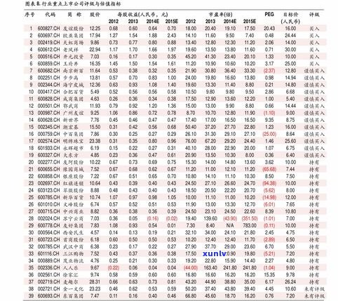 玉石价格全攻略：如何看价格、价格表、走势及真假？