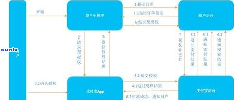 欠网贷是不是会从微信扣款？安全疑问及解决  全解析