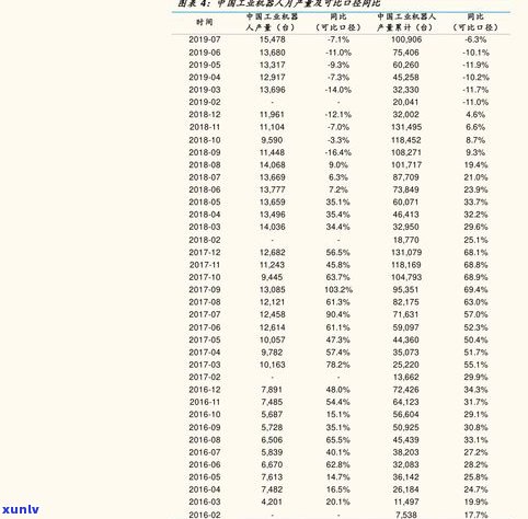 玉石刻件价格查询大全：最新价格表及官网网地址