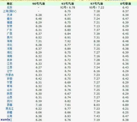 乾顺普洱茶价格一览：最新行情与查询指南