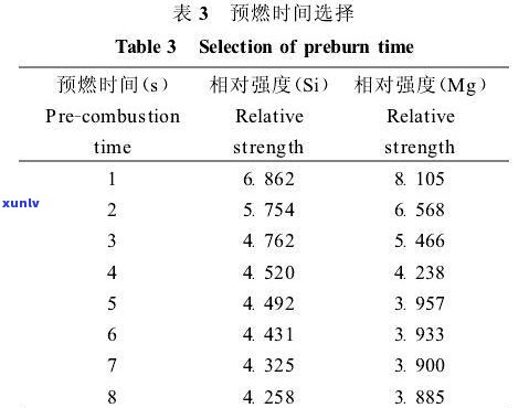 玉石主要化学成分及其含量全解