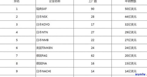 玉石类品牌：哪个最出名？品牌排行榜一览