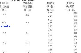 普洱茶的厚度：含义、解析与对照表