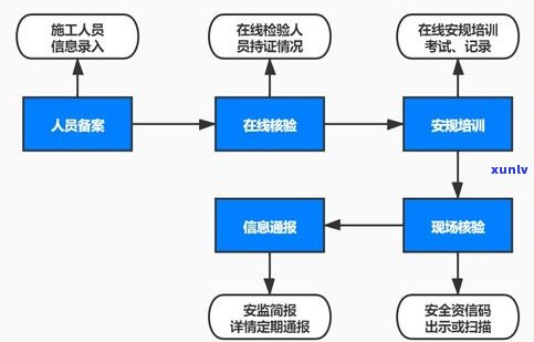 玉石  流程图详解：从选材到成品全过程解析