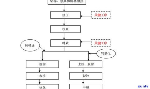 全面解析玉石 *** 流程：从原料到成品的全过程