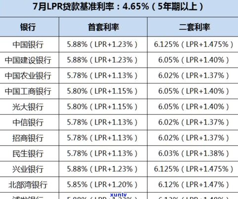 逾期利息能否减免？建行、浦发信用卡逾期利息可申请减免