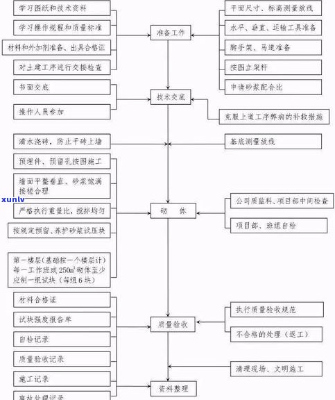 深入了解玉石 *** 工艺流程：从原料到成品的全过程解析