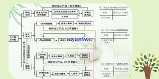 玉石 *** 工艺流程图详解：从原料到成品的全过程解析