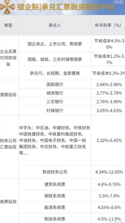 欠银行钱利息能减免吗？现在怎样申请？