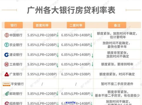 欠银行钱利息能减免吗？现在怎样申请？