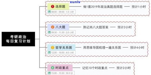 存普洱茶注意事项：经验与总结