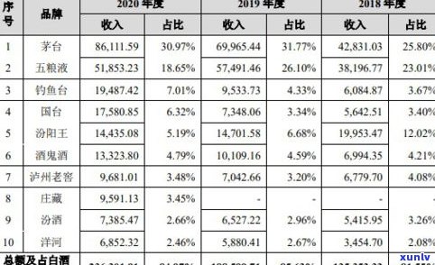 探究玉石生意的利润：有多大、多少及怎么样？