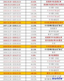 探究玉石生意的利润：有多大、多少及怎么样？