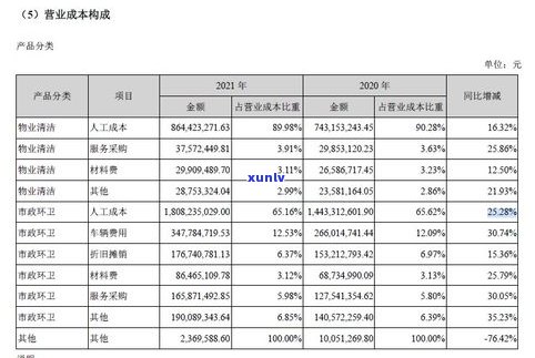 探究玉石生意的利润：有多大、多少及怎么样？