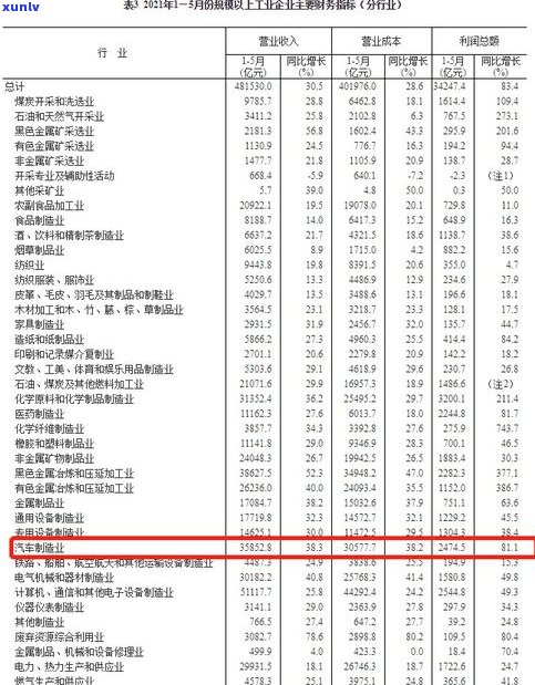 玉石利润率：行业的实际情况究竟如何？