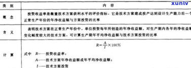 玉石生意的利润：深度解析与实操指南