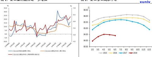 玉石利润成本-玉石利润成本分析