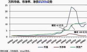 玉石市场利润大？解析其盈利真相