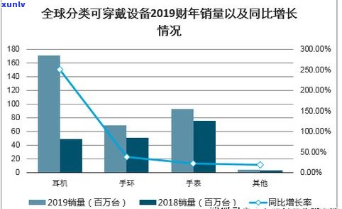 卖玉石利润空间有多少？了解行业盈利状况与潜在商机