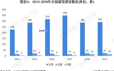 卖玉石利润空间有多少？了解行业盈利状况与潜在商机