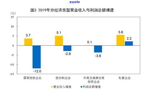 卖玉石利润空间有多少？了解行业盈利状况与潜在商机