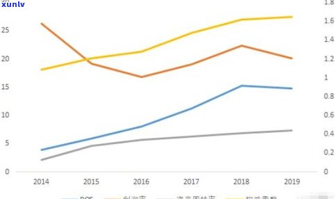 玉石利润多高算高？解析玉石利润率与高收入的关系