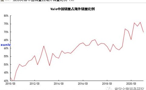 玉石利润多高算高？解析玉石利润率与高收入的关系