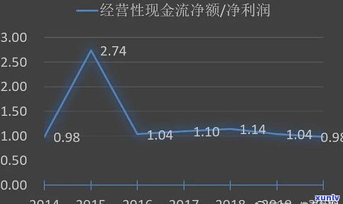 玉石利润多高算正常？解析其合理范围与利润率