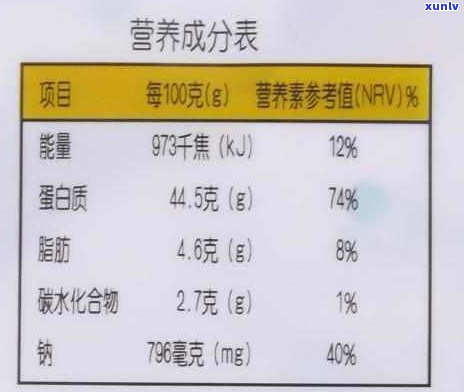 普洱茶重金属含量高吗？探讨其原因及是否超标