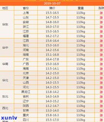 困鹿山普洱茶价格定位及口感特点解析，2020年最新价格走势，生茶价格多少？来自哪个产区？