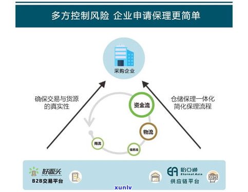 普洱茶原料供应链-普洱茶原料供应链分析