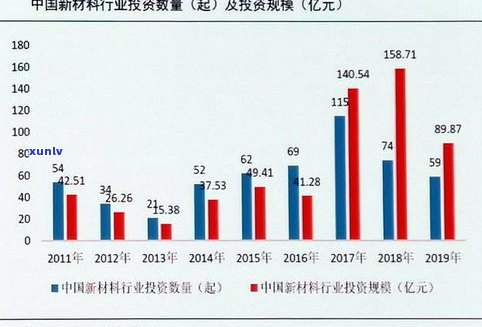 普洱茶原料供应链-普洱茶原料供应链分析