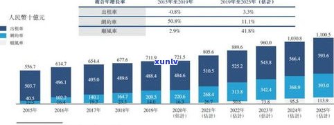 缅甸玉石交易：市场、交易会与结算方式全解析