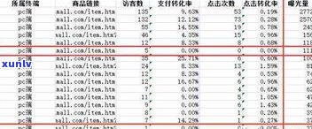 普洱茶可重复泡多次？详解次数、 *** 与注意事项