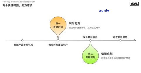 玉器电商：运营思路、竞争对手与三大重点分析