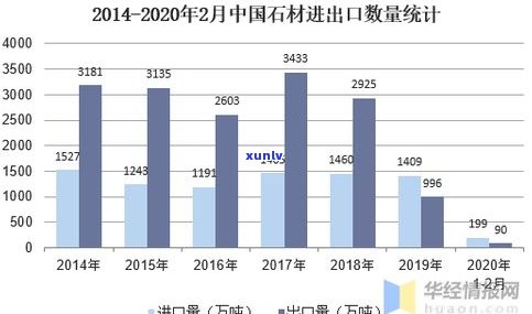 普洱茶勐海进出口情况及产量分析