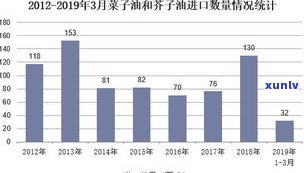 普洱茶出口贸易：现状、数据分析与优势，应对壁垒