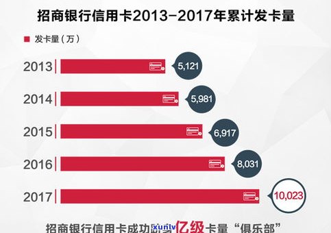 欠信用卡还不上会坐牢吗？——知乎客户讨论与分析