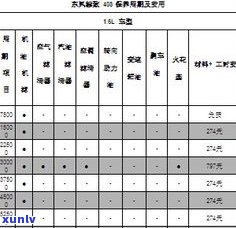 广州普洱茶批发价格全攻略：查询、表、多少一斤，哪家市场更便宜？