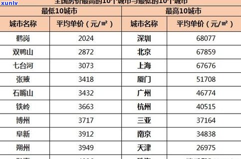 大叶种普洱茶价格一览：云南产区、多少钱一斤、价格表及图片全收录